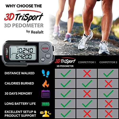 3DTriSport Walking 3D Pedometer with Clip and Lanyard