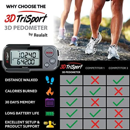 3DTriSport Pedometer for Walking with Clip and Lanyard